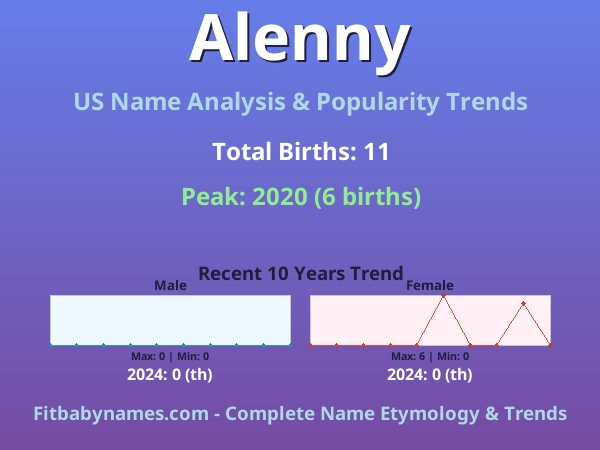 Infographic: Alenny name meaning, origin, and popularity trends in the United States (US baby name analysis chart)