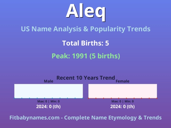 Infographic: Aleq name meaning, origin, and popularity trends in the United States (US baby name analysis chart)