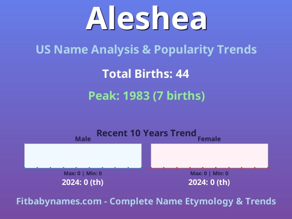 Infographic: Aleshea name meaning, origin, and popularity trends in the United States (US baby name analysis chart)