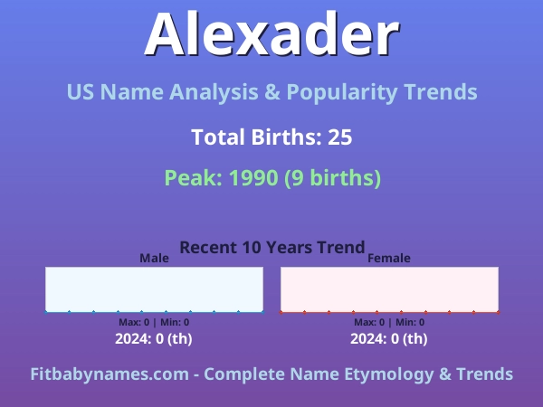Infographic: Alexader name meaning, origin, and popularity trends in the United States (US baby name analysis chart)