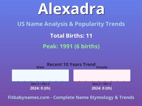 Infographic: Alexadra name meaning, origin, and popularity trends in the United States (US baby name analysis chart)