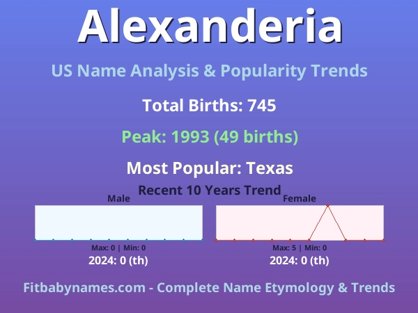 Infographic: Alexanderia name meaning, origin, and popularity trends in the United States (US baby name analysis chart)