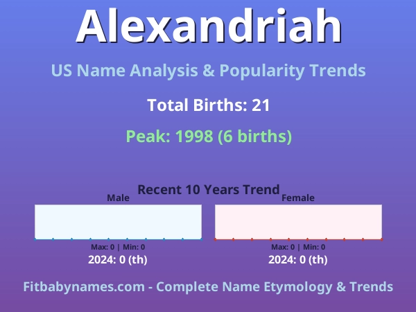 Infographic: Alexandriah name meaning, origin, and popularity trends in the United States (US baby name analysis chart)
