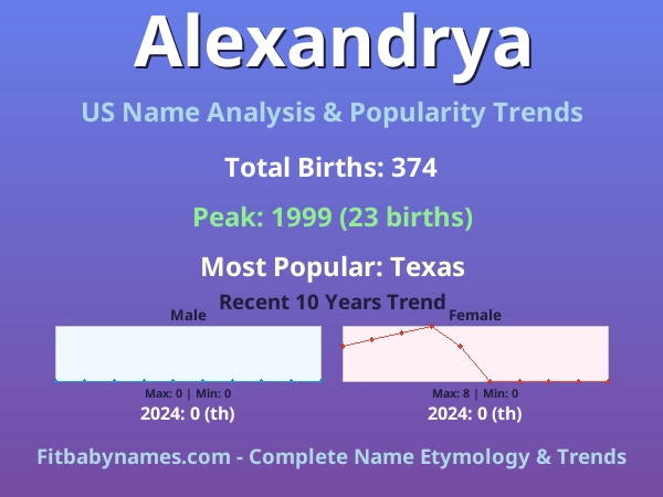 Infographic: Alexandrya name meaning, origin, and popularity trends in the United States (US baby name analysis chart)