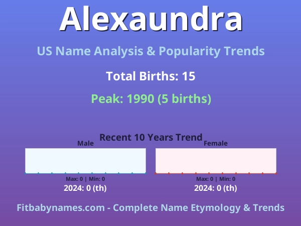 Infographic: Alexaundra name meaning, origin, and popularity trends in the United States (US baby name analysis chart)
