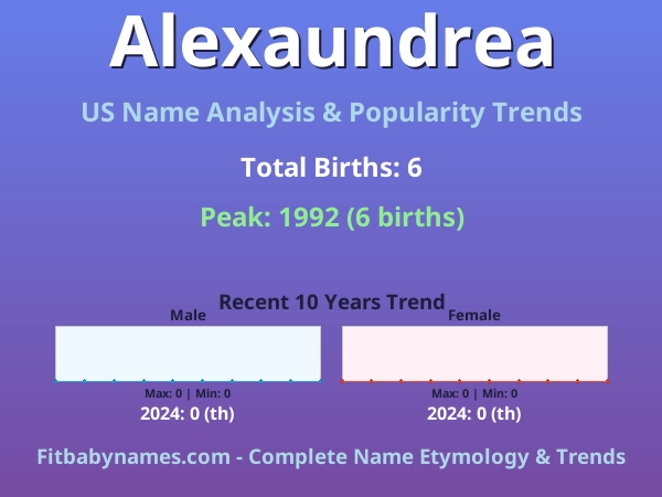 Infographic: Alexaundrea name meaning, origin, and popularity trends in the United States (US baby name analysis chart)