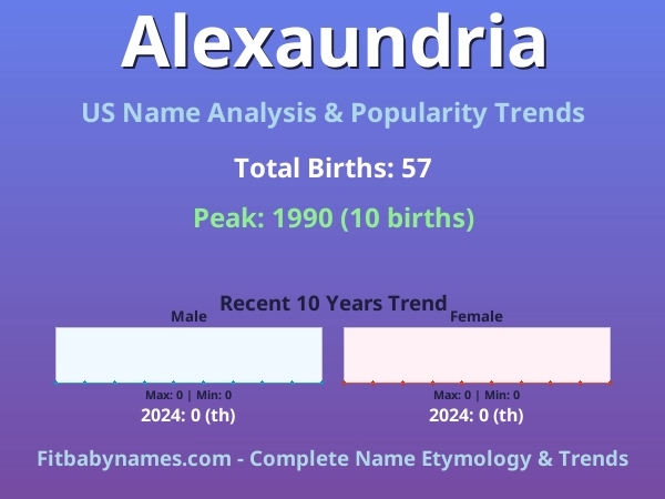 Infographic: Alexaundria name meaning, origin, and popularity trends in the United States (US baby name analysis chart)