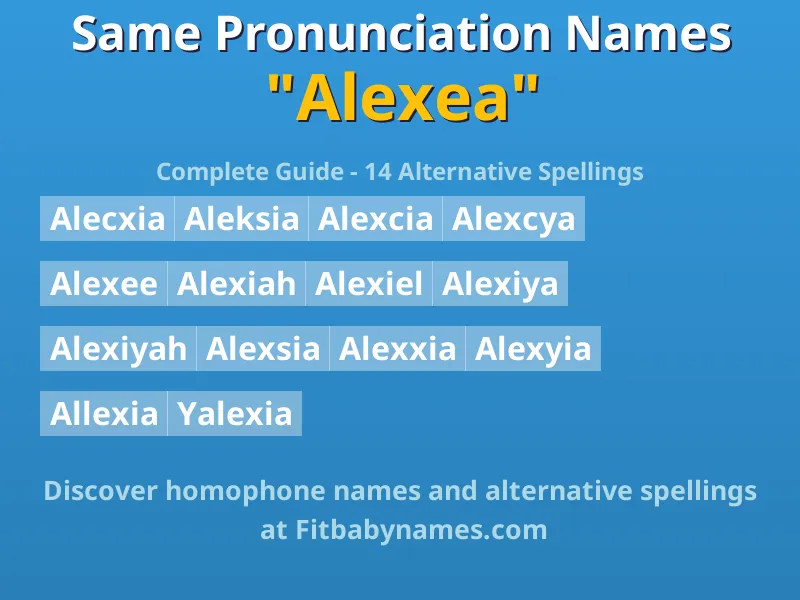 Infographic: Alexea same pronunciation names, similar names, and homophone names