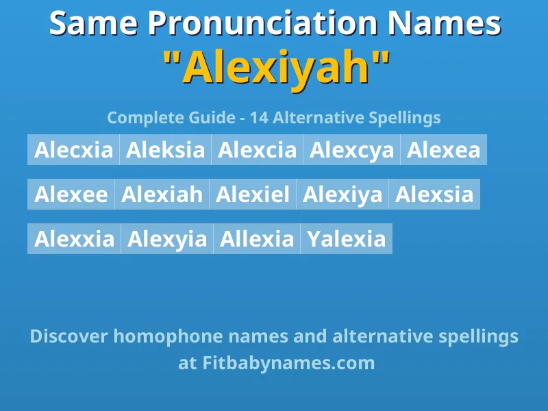 Infographic: Alexiyah same pronunciation names, similar names, and homophone names