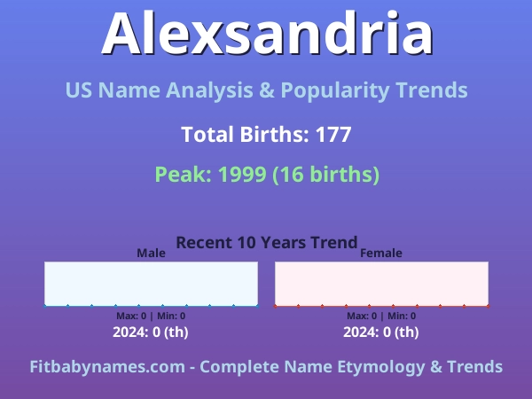 Infographic: Alexsandria name meaning, origin, and popularity trends in the United States (US baby name analysis chart)
