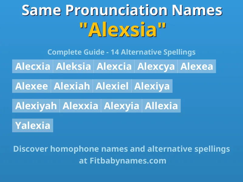 Infographic: Alexsia same pronunciation names, similar names, and homophone names