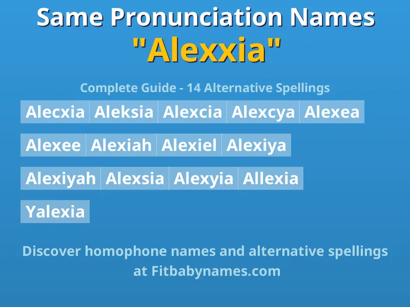 Infographic: Alexxia same pronunciation names, similar names, and homophone names