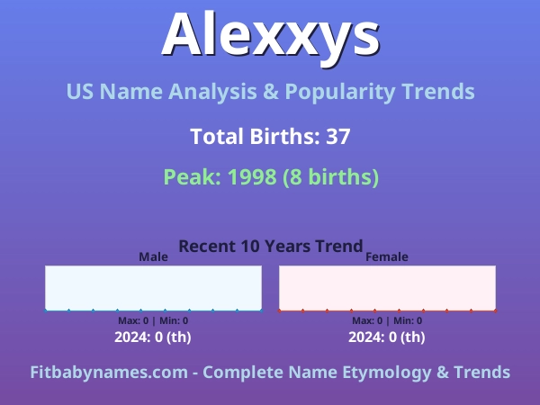 Infographic: Alexxys name meaning, origin, and popularity trends in the United States (US baby name analysis chart)