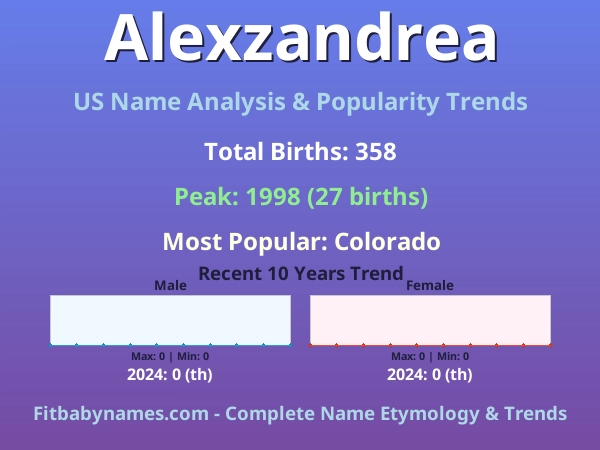 Infographic: Alexzandrea name meaning, origin, and popularity trends in the United States (US baby name analysis chart)