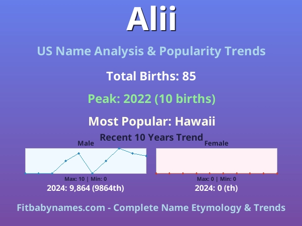 Infographic: Alii name meaning, origin, and popularity trends in the United States (US baby name analysis chart)