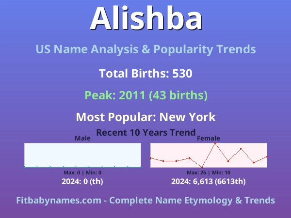 Infographic: Alishba name meaning, origin, and popularity trends in the United States (US baby name analysis chart)