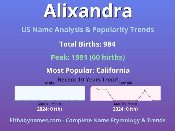Infographic: Alixandra name meaning, origin, and popularity trends in the United States (US baby name analysis chart)
