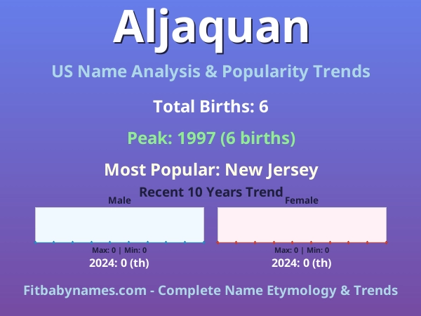 Infographic: Aljaquan name meaning, origin, and popularity trends in the United States (US baby name analysis chart)