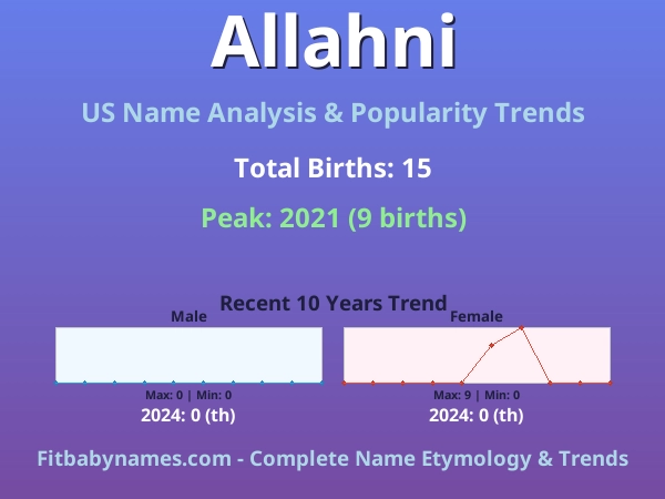 Infographic: Allahni name meaning, origin, and popularity trends in the United States (US baby name analysis chart)