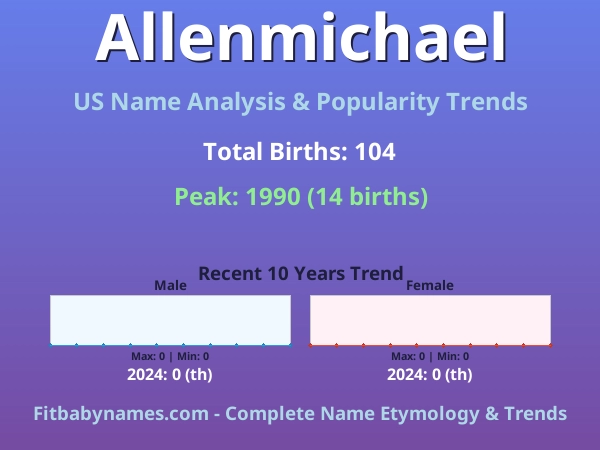 Infographic: Allenmichael name meaning, origin, and popularity trends in the United States (US baby name analysis chart)