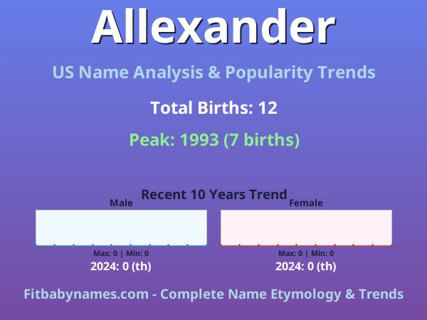 Infographic: Allexander name meaning, origin, and popularity trends in the United States (US baby name analysis chart)