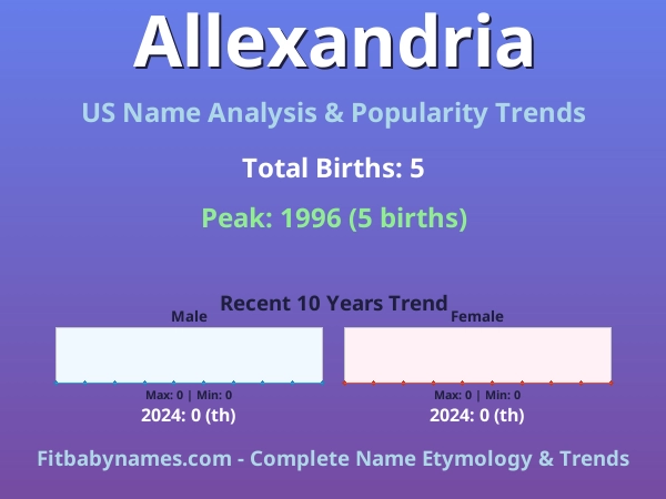 Infographic: Allexandria name meaning, origin, and popularity trends in the United States (US baby name analysis chart)