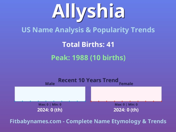 Infographic: Allyshia name meaning, origin, and popularity trends in the United States (US baby name analysis chart)