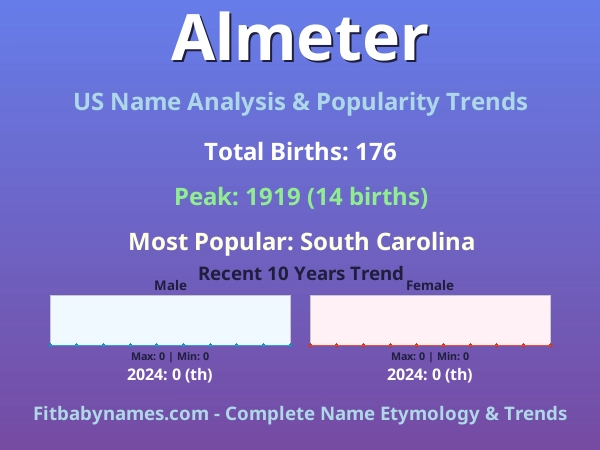 Infographic: Almeter name meaning, origin, and popularity trends in the United States (US baby name analysis chart)