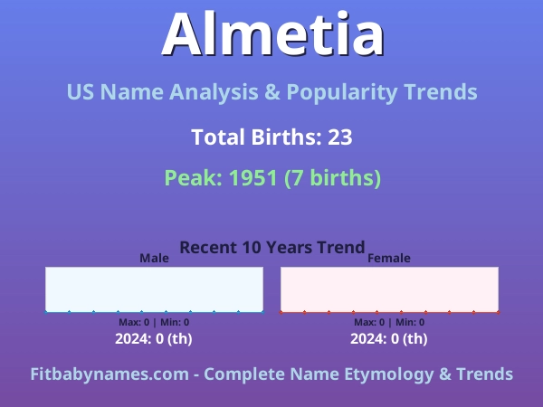 Infographic: Almetia name meaning, origin, and popularity trends in the United States (US baby name analysis chart)