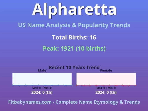 Infographic: Alpharetta name meaning, origin, and popularity trends in the United States (US baby name analysis chart)