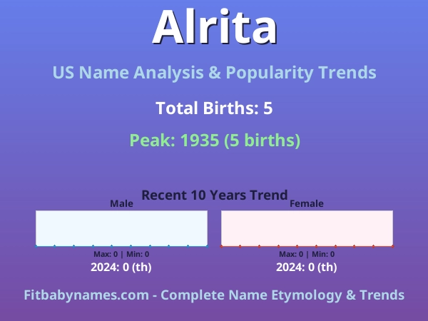 Infographic: Alrita name meaning, origin, and popularity trends in the United States (US baby name analysis chart)