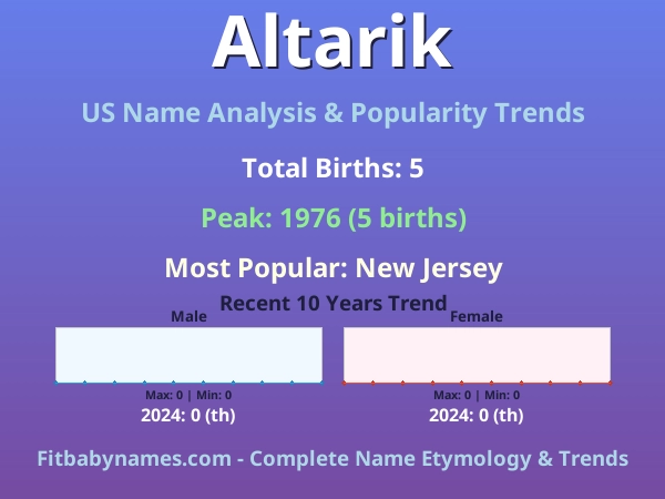 Infographic: Altarik name meaning, origin, and popularity trends in the United States (US baby name analysis chart)