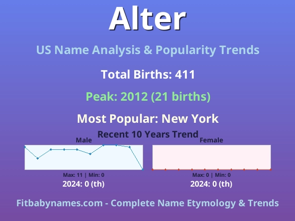 Infographic: Alter name meaning, origin, and popularity trends in the United States (US baby name analysis chart)