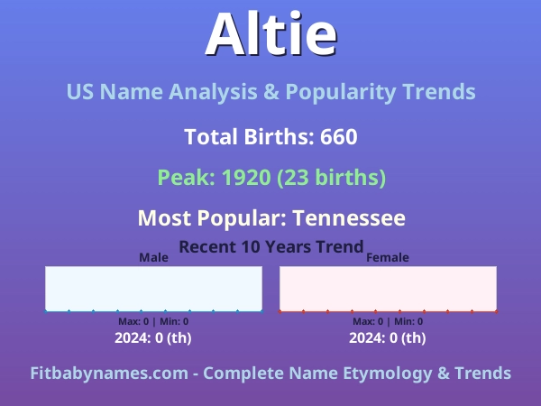 Infographic: Altie name meaning, origin, and popularity trends in the United States (US baby name analysis chart)