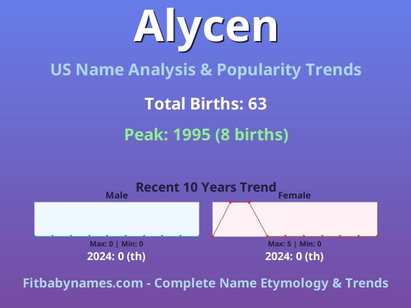 Infographic: Alycen name meaning, origin, and popularity trends in the United States (US baby name analysis chart)
