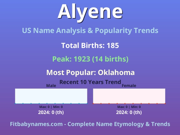 Infographic: Alyene name meaning, origin, and popularity trends in the United States (US baby name analysis chart)