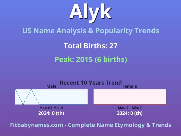 Infographic: Alyk name meaning, origin, and popularity trends in the United States (US baby name analysis chart)