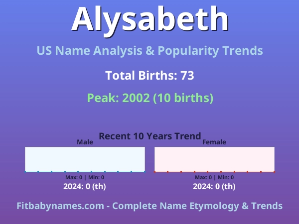 Infographic: Alysabeth name meaning, origin, and popularity trends in the United States (US baby name analysis chart)