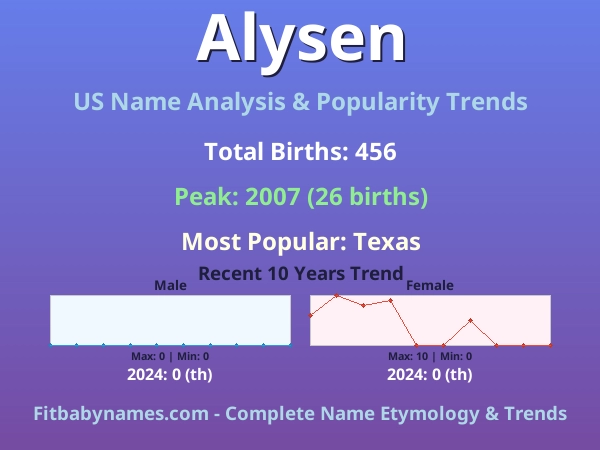 Infographic: Alysen name meaning, origin, and popularity trends in the United States (US baby name analysis chart)