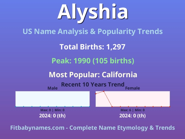 Infographic: Alyshia name meaning, origin, and popularity trends in the United States (US baby name analysis chart)