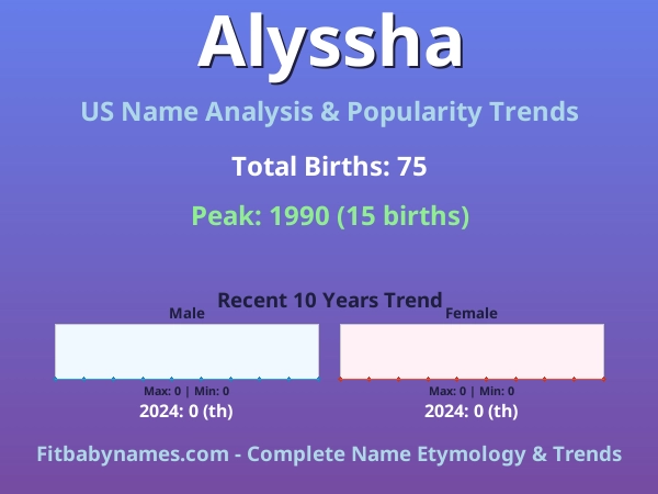 Infographic: Alyssha name meaning, origin, and popularity trends in the United States (US baby name analysis chart)