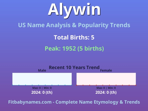 Infographic: Alywin name meaning, origin, and popularity trends in the United States (US baby name analysis chart)