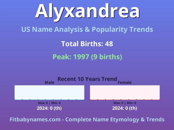 Infographic: Alyxandrea name meaning, origin, and popularity trends in the United States (US baby name analysis chart)