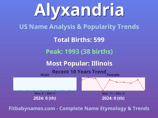 Infographic: Alyxandria name meaning, origin, and popularity trends in the United States (US baby name analysis chart)