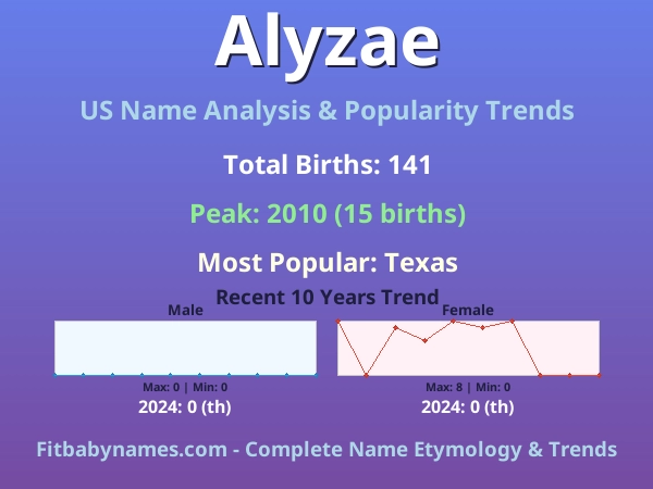 Infographic: Alyzae name meaning, origin, and popularity trends in the United States (US baby name analysis chart)
