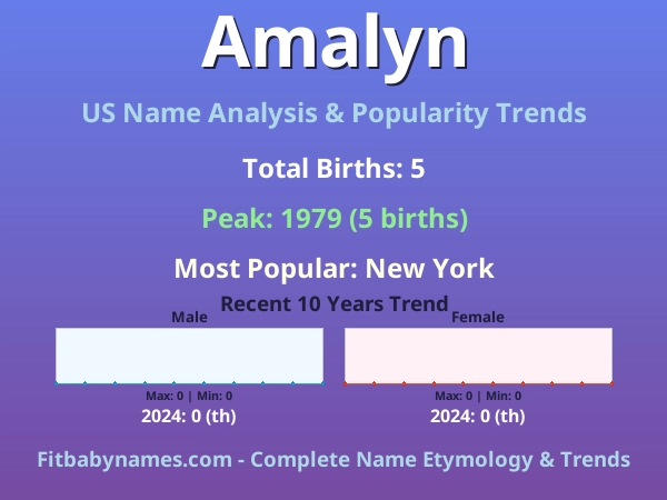 Infographic: Amalyn name meaning, origin, and popularity trends in the United States (US baby name analysis chart)