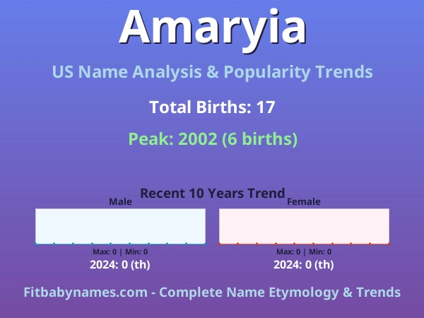 Infographic: Amaryia name meaning, origin, and popularity trends in the United States (US baby name analysis chart)