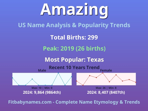 Infographic: Amazing name meaning, origin, and popularity trends in the United States (US baby name analysis chart)