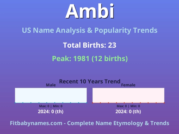 Infographic: Ambi name meaning, origin, and popularity trends in the United States (US baby name analysis chart)