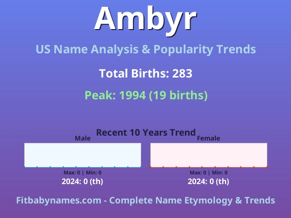 Infographic: Ambyr name meaning, origin, and popularity trends in the United States (US baby name analysis chart)